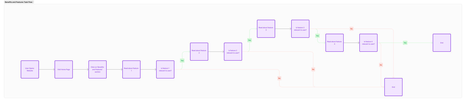 benefits flow