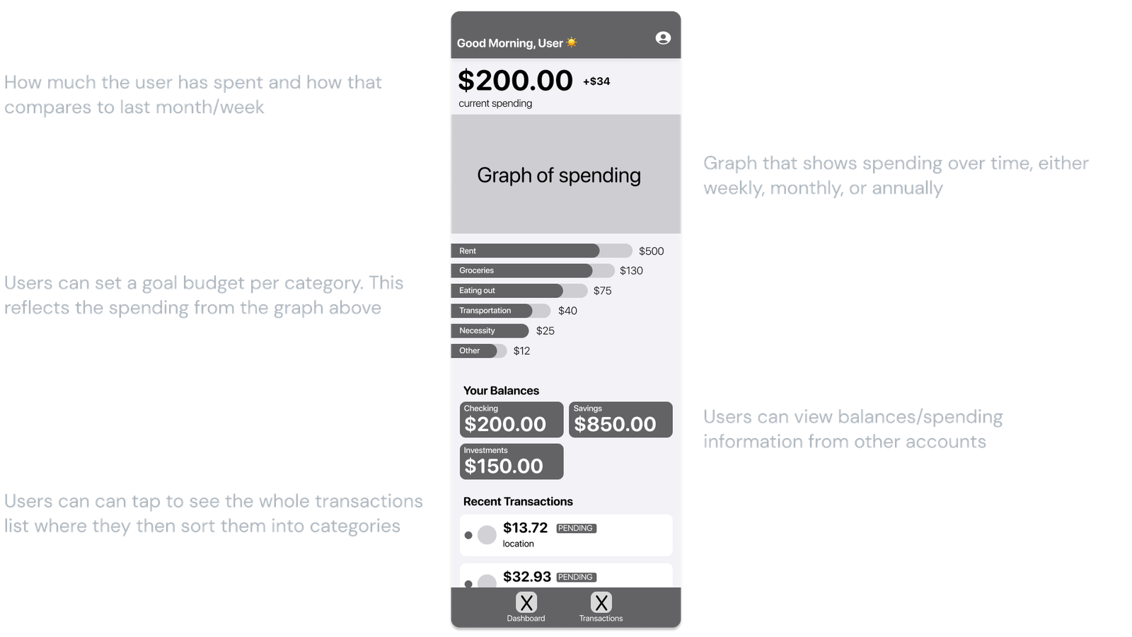 Centible wireframes